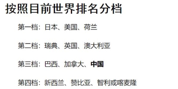 奥运女足分组抽签前瞻:美国荷兰 中国女足选哪个？