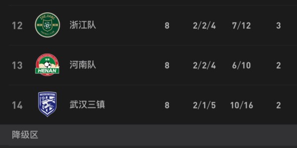 官方网站-中超形势：2豪门夺5连胜 蓉城4分领跑 仅1队仍负分 下轮4场焦点战