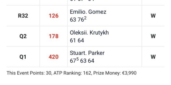 开云娱乐-拼到抽筋仍三盘输球 商竣程的体能到底行不行？