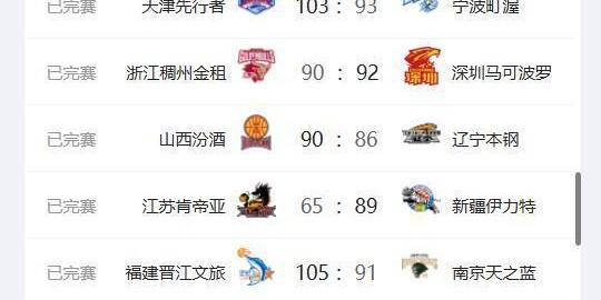 官方网站-CBA最新排名，上海队稳居第2，首钢队跌至第5，辽宁队第10