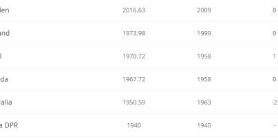 奥运女足分组抽签前瞻:美国荷兰 中国女足选哪个？