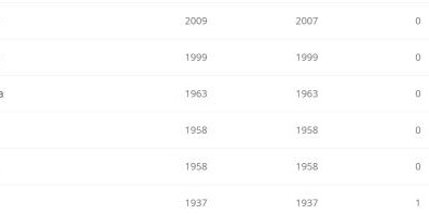 奥运女足分组抽签前瞻:美国荷兰 中国女足选哪个？