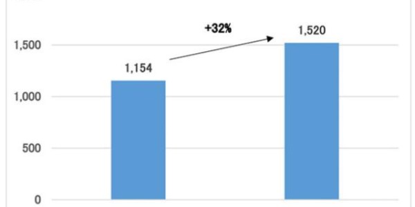 网页版登录入口地址-海外转播覆盖面比较:2017中超&amp;gt;2021年日本+韩国