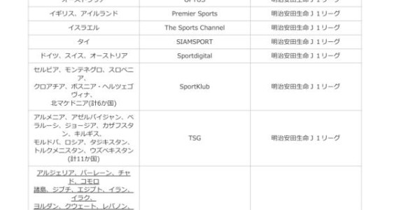 网页版登录入口地址-海外转播覆盖面比较:2017中超&amp;gt;2021年日本+韩国