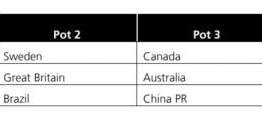 奥运女足分组抽签前瞻:美国荷兰 中国女足选哪个？